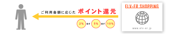 ポイント還元